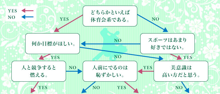 あなたはどのタイプ？